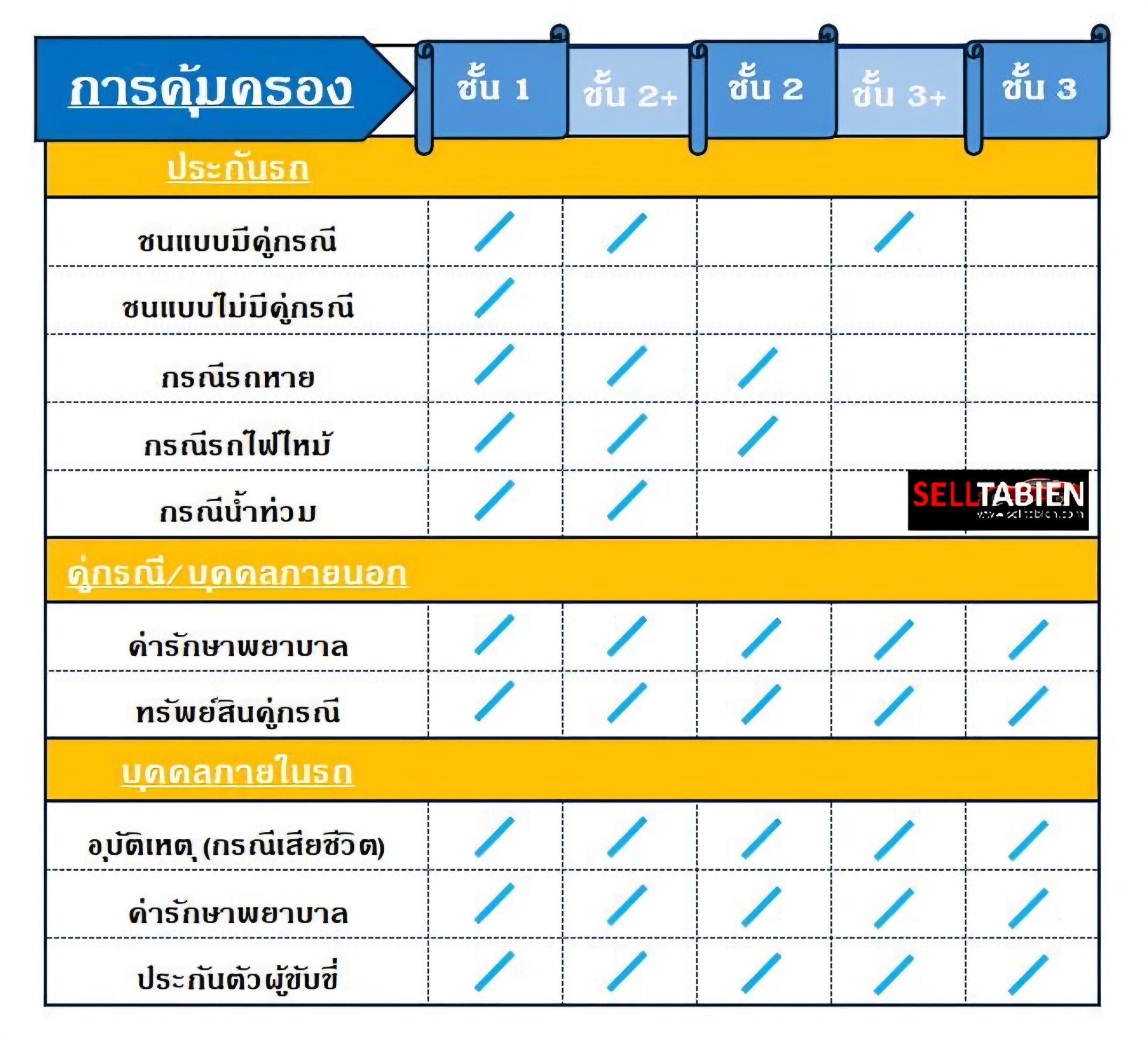 ขั้นตอนการจองทะเบียนรถ