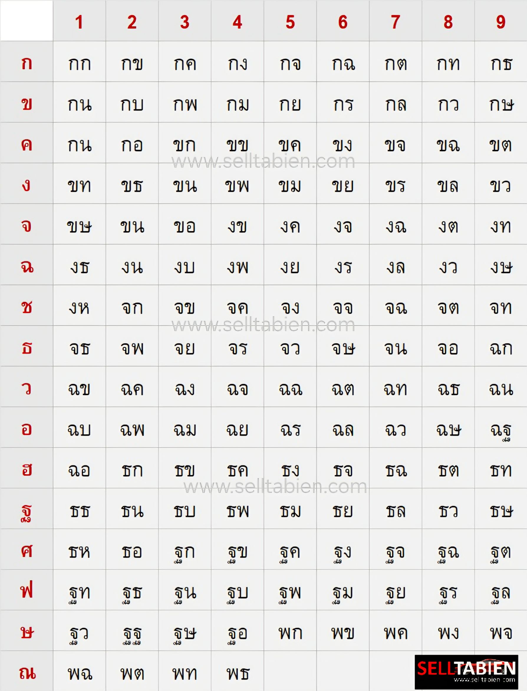 ตารางแปลงตัวเลขและตัวอักษร