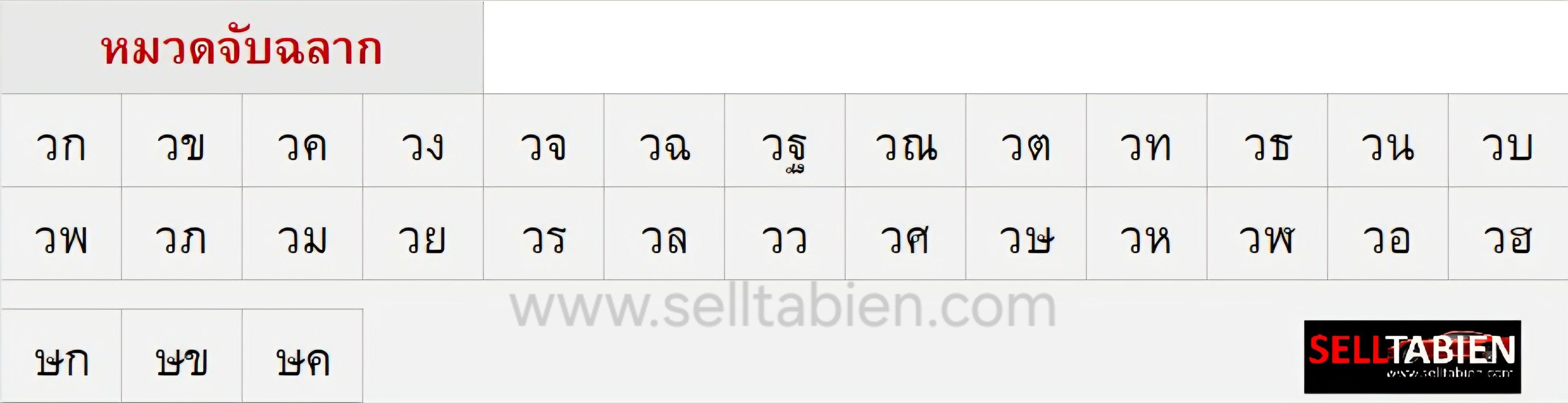 ตารางแปลงตัวเลขและตัวอักษรหมวดที่ไม่ประมูล